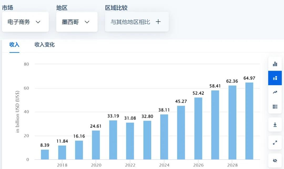 9964万流量金矿!TikTok Shop墨西哥、西班牙站点开放,2025年掘金指南之墨西哥篇
