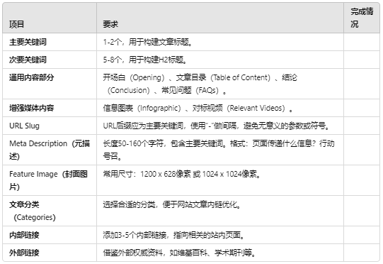 外贸独立站的SEO文章写作技巧:选题、关键词规划、常用框架