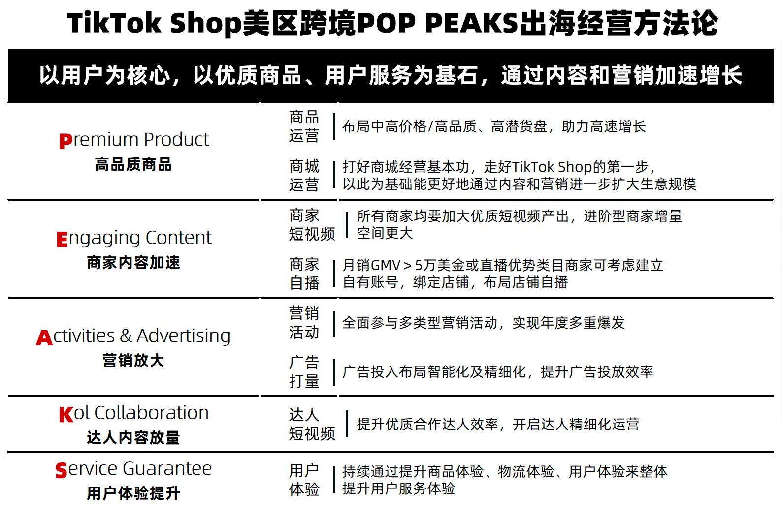 特朗普关税屠刀再挥！TikTok卖家：不慌，有解法