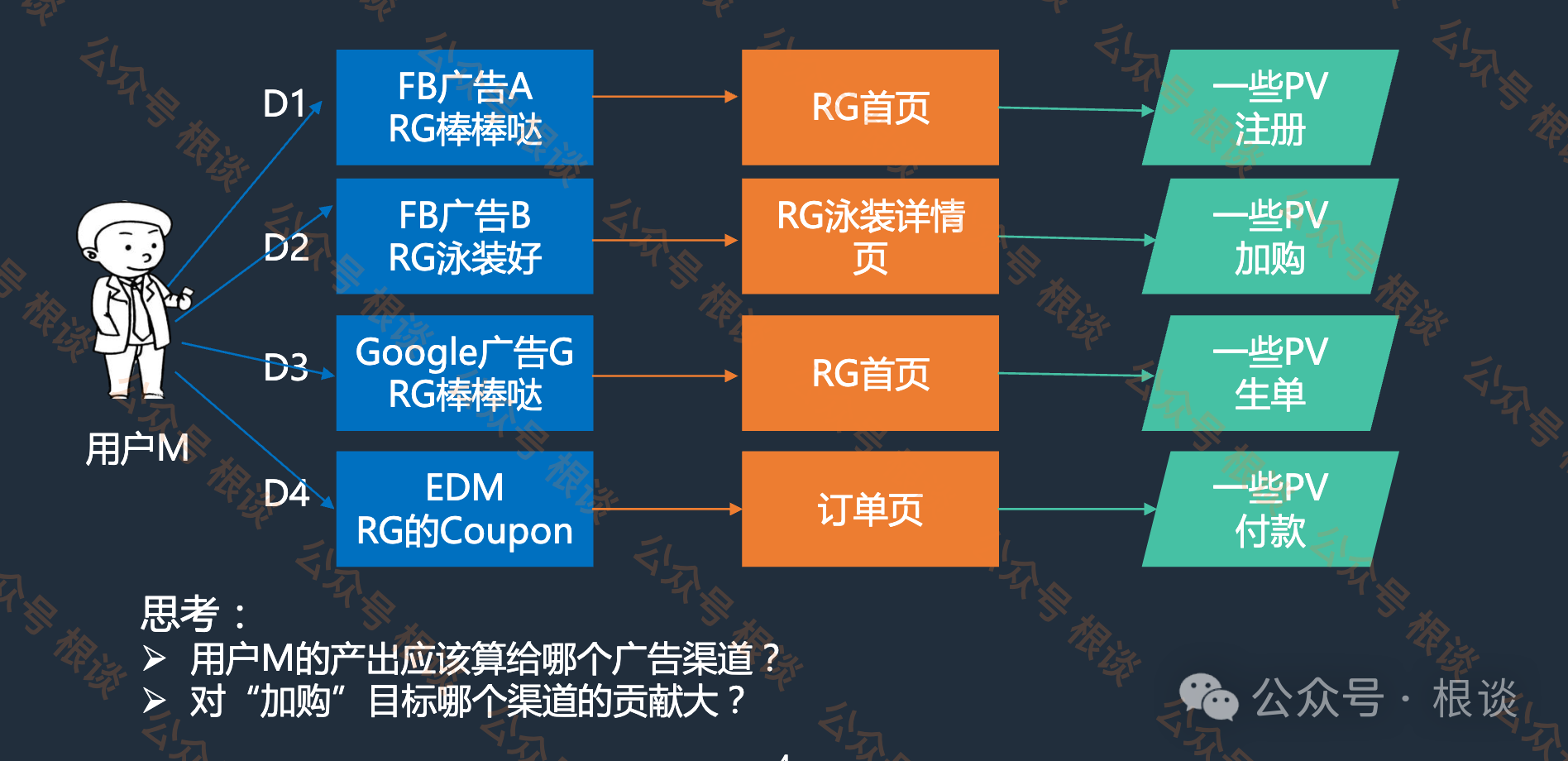 “Honey事件”,聊聊海外联盟营销最有价值的话题「归因」