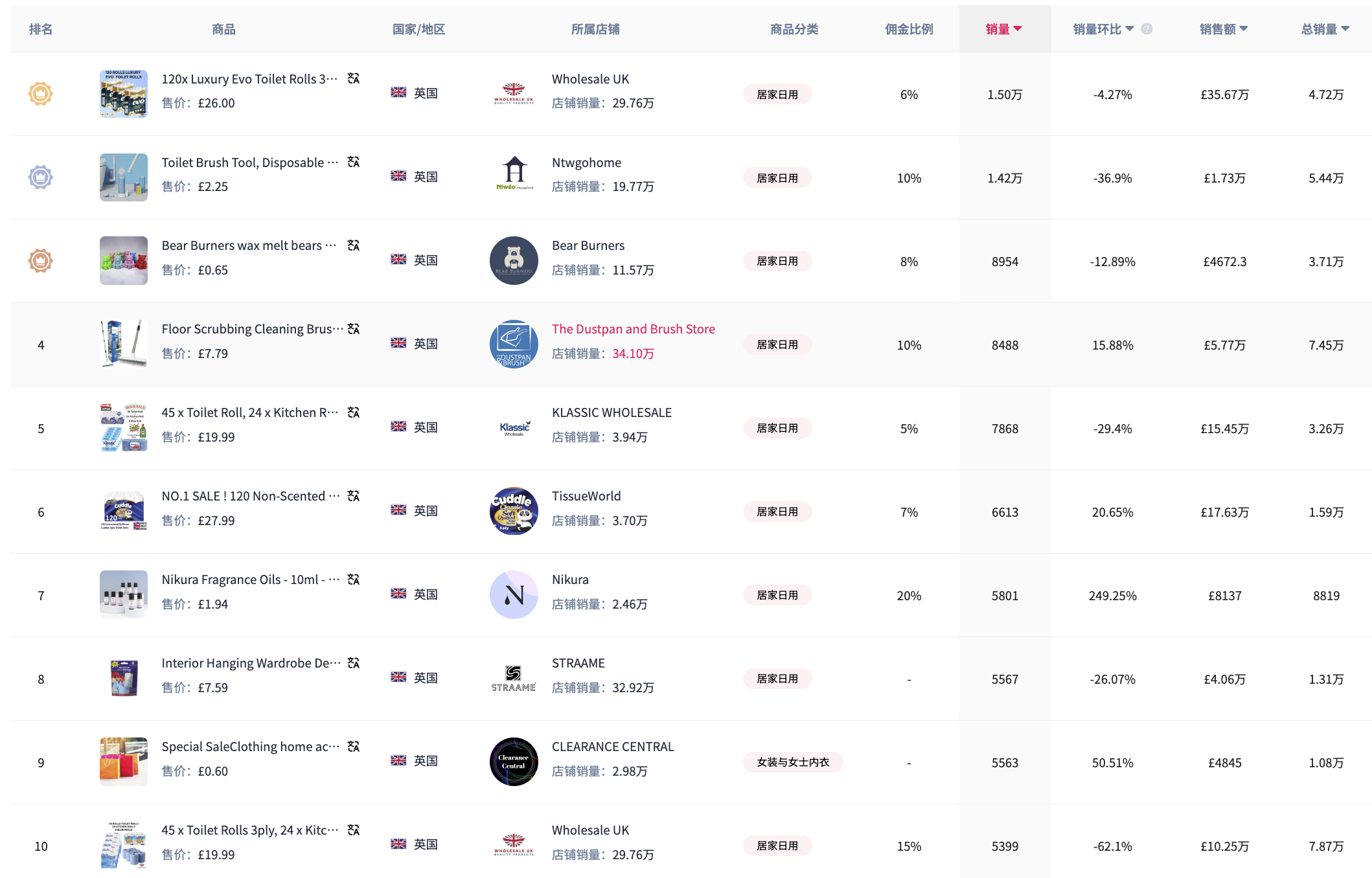 TikTok Shop英区POP模式全面开放,英国市场即将迎爆——跨境卖家如何抢占流量红利?