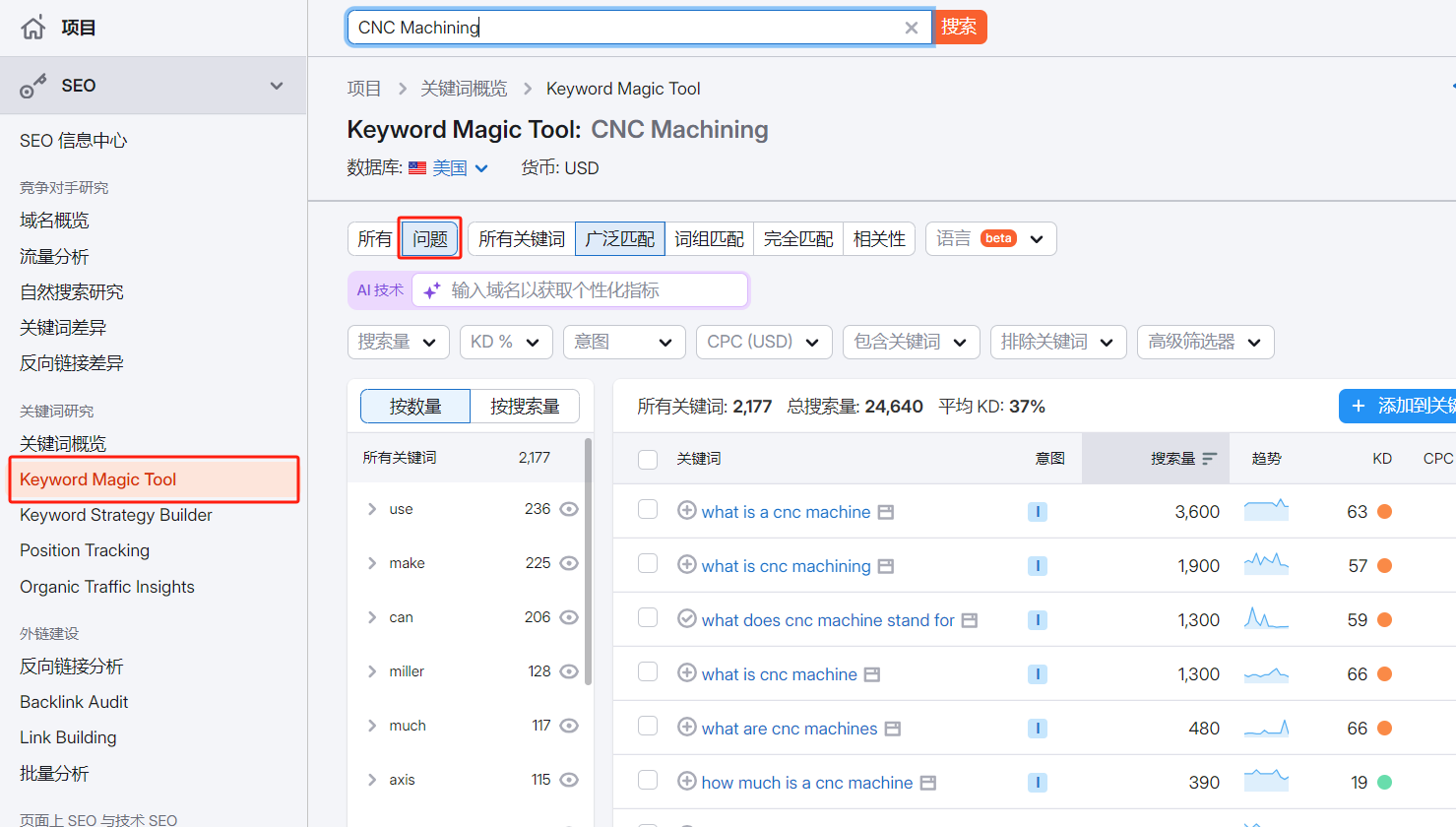 外贸独立站的SEO文章写作技巧:选题、关键词规划、常用框架