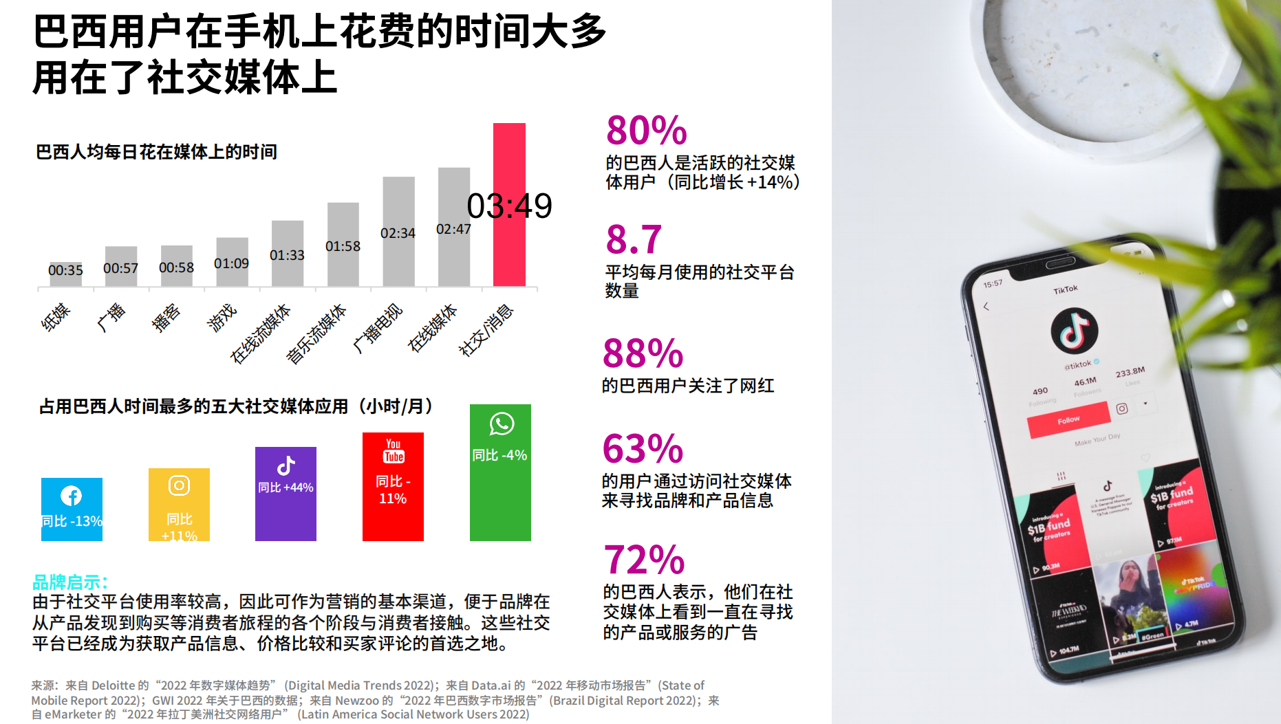 TikTok巴西下载量登顶,电商计划5月8日开启