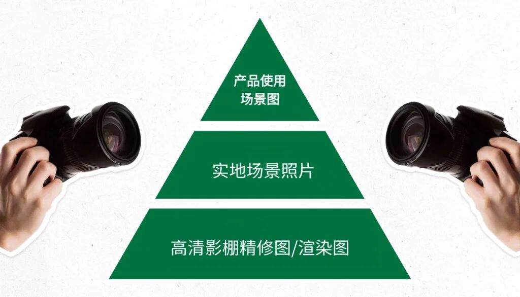 2025年如何用7个步骤推广你的Kickstarter项目(上篇)