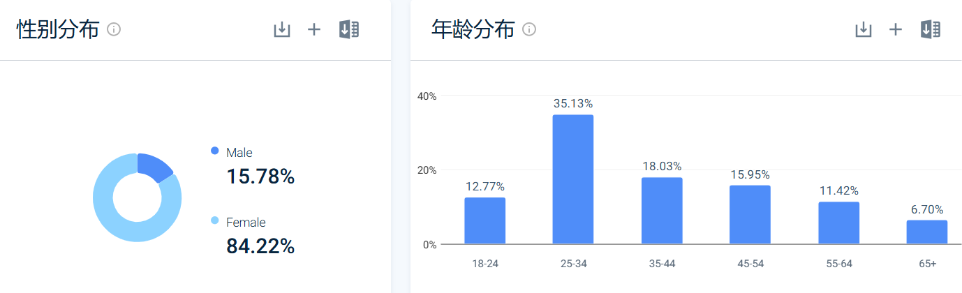 靠卖眼睫毛狂赚5000万美元!90后女生闯出美妆新蓝海