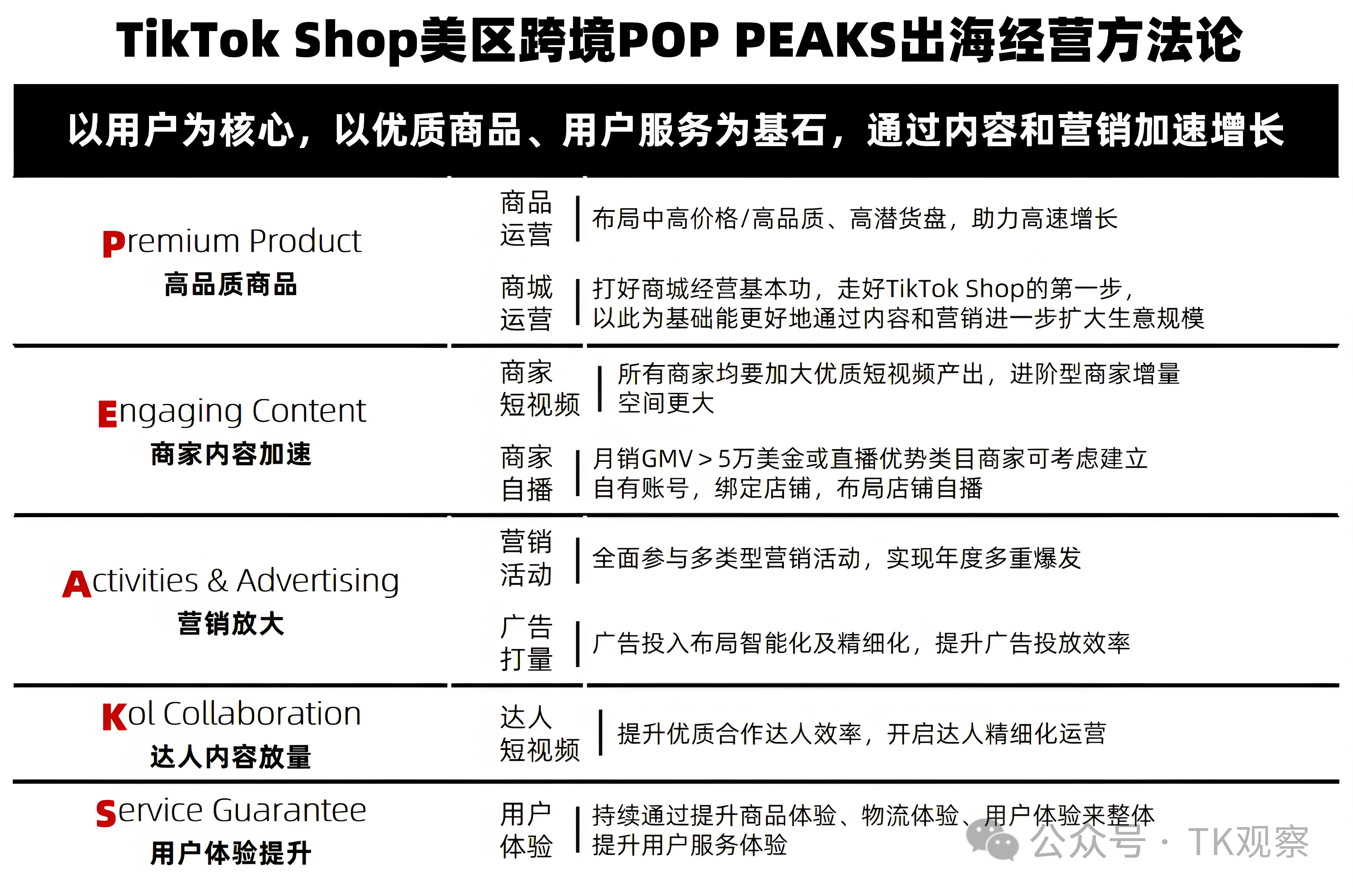 关税之下，TikTok第一波“受害者”出现了