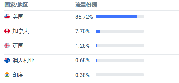 靠卖眼睫毛狂赚5000万美元!90后女生闯出美妆新蓝海