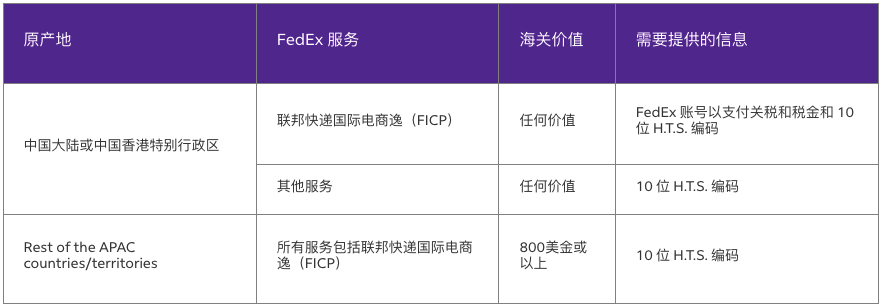 紧急叫停!美国方向快递重大变化