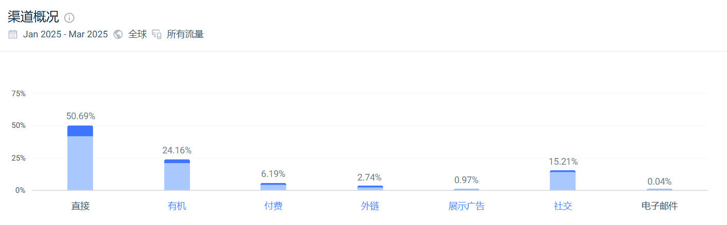 靠卖眼睫毛狂赚5000万美元!90后女生闯出美妆新蓝海