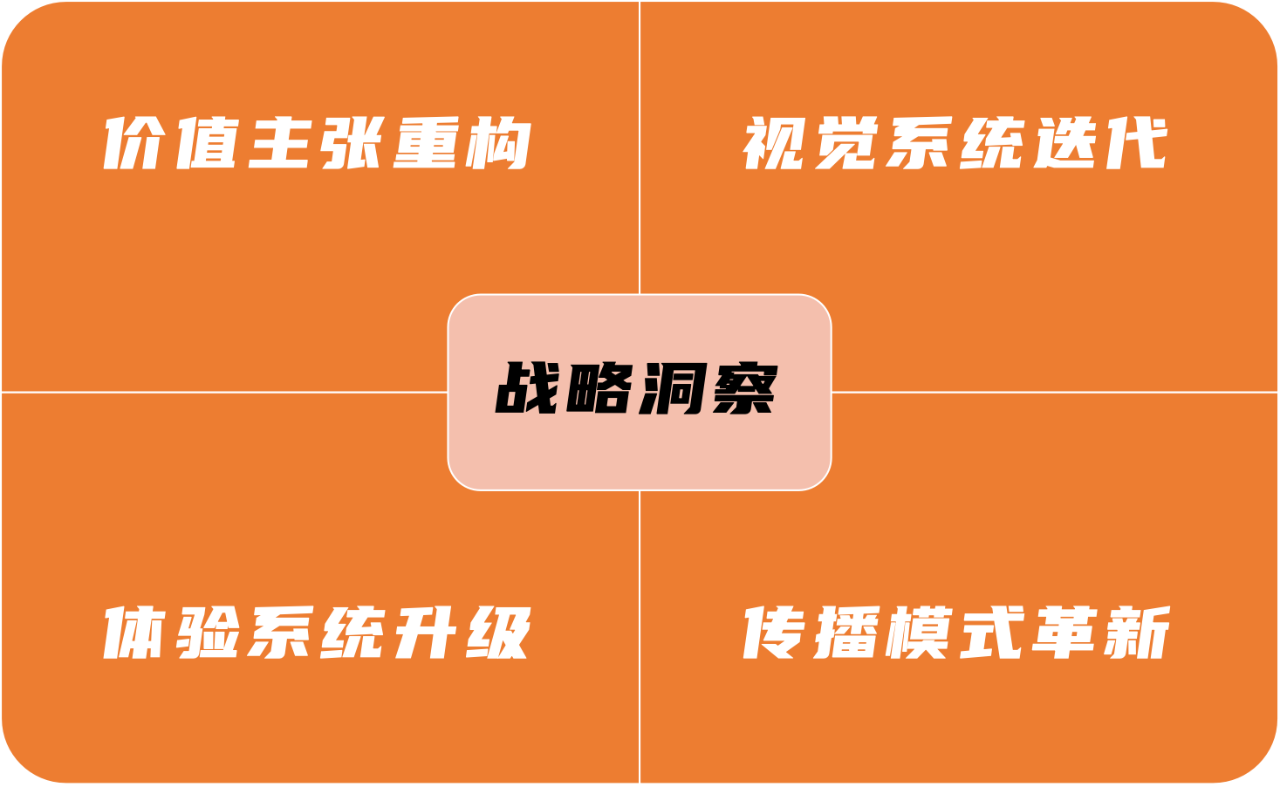 品牌升级:让品牌穿越商业周期实现永续发展