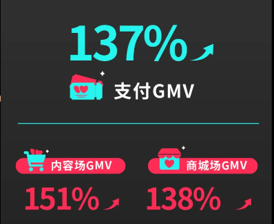TikTok小店广告政策重大调整:全面转向GMV MAX!6月起实施!