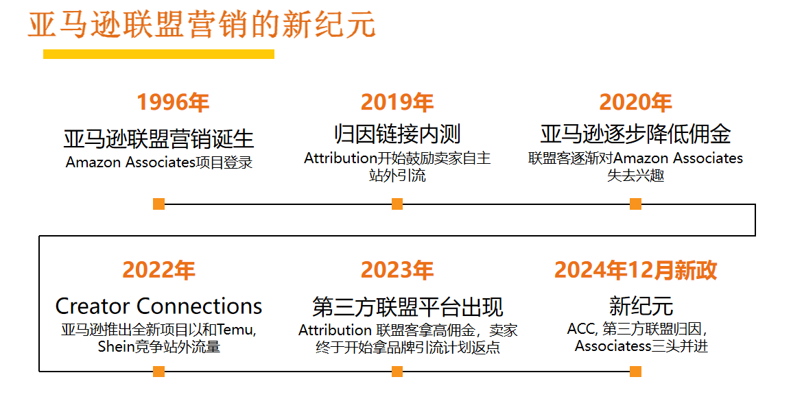 重磅发布:最适合亚马逊联盟营销的10大类目,月销7百万美元扫地机器人排榜首