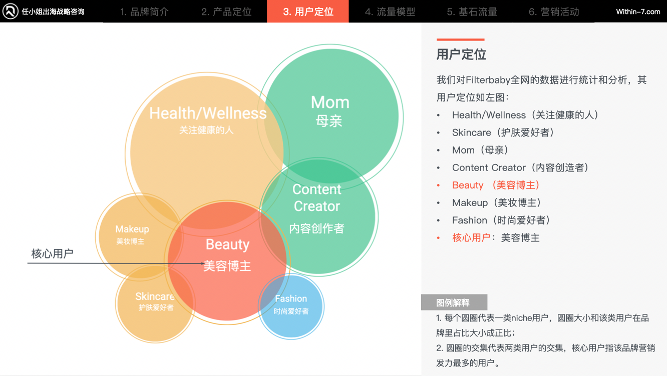 抓住亚马逊Cosmo算法红利:精细化用户洞察与营销策略|关税战下亚马逊的转变