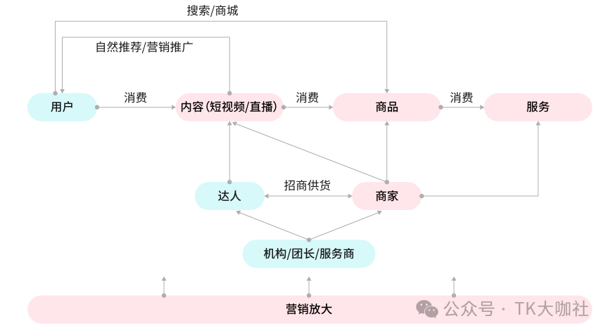 懂TikTok用户,TikTok短视频就火