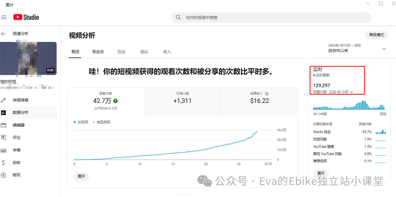 Ebike品牌独立站如何做内容营销(二)?