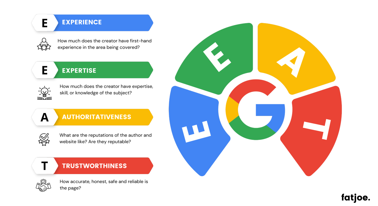 Google E-E-A-T完全指南:内容创作者必懂的海外SEO核心法则