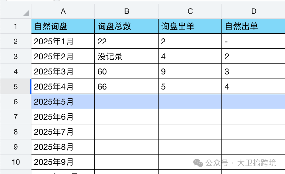谷歌搜索终于迎来了变天的时刻