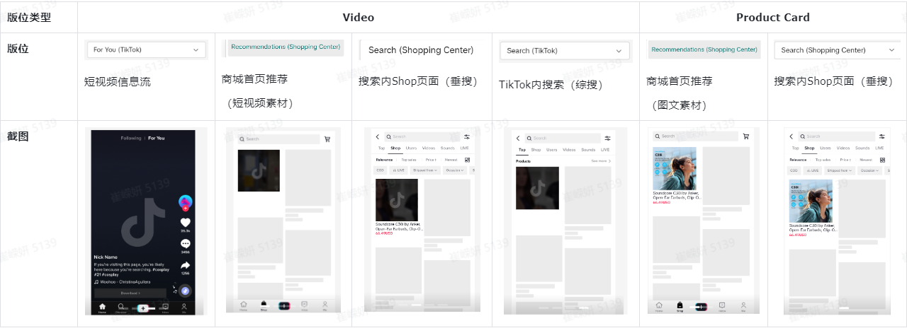 重大调整!TikTok小店广告将于六月中旬起全面转向GMV MAX!