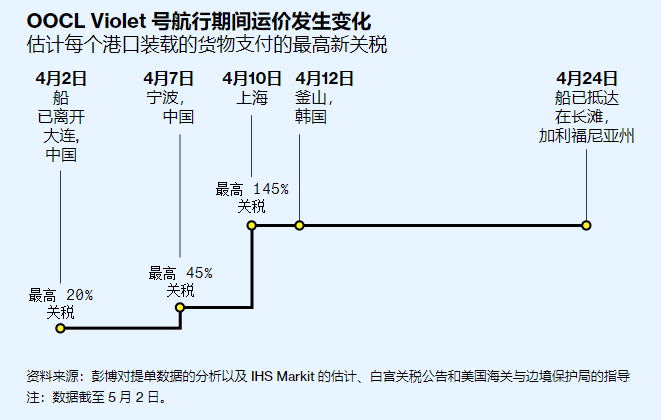 关税降至50%？特朗普对华关税政策或迎重大转向！