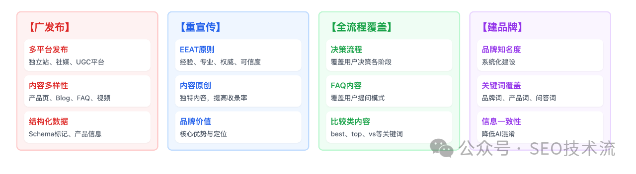 询盘+购物全都有:AI带来的新转化机会与策略 | 附案例