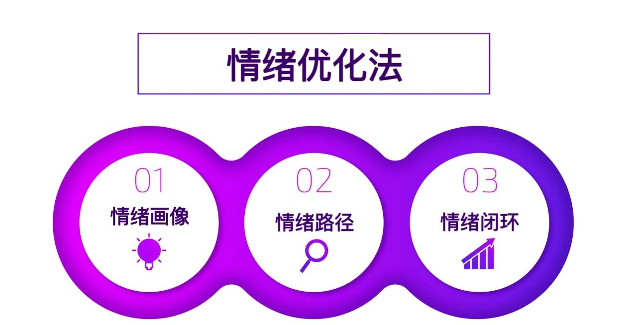 FOMO与JOMO的对决:营销情绪坐标,决定品牌关系的温度