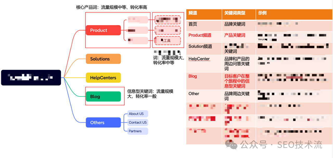 【深度拆解】AI网站SEO流量引擎:不止“三板斧”,更是“能力飞轮”的持续驱动