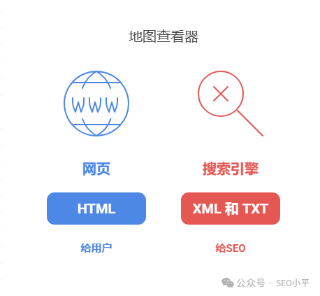 高阶SEO知识:HTML,XML,TXT站点地图你真的搞懂了吗?