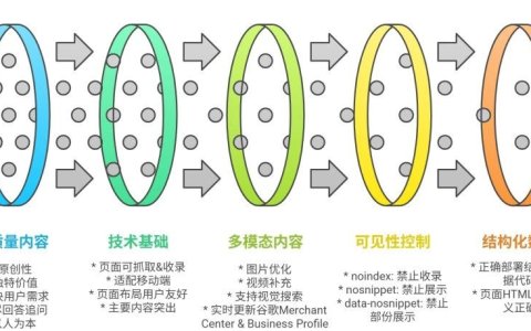 EP.90 | 谷歌官方：提升页面在AI搜索中曝光的最佳实践