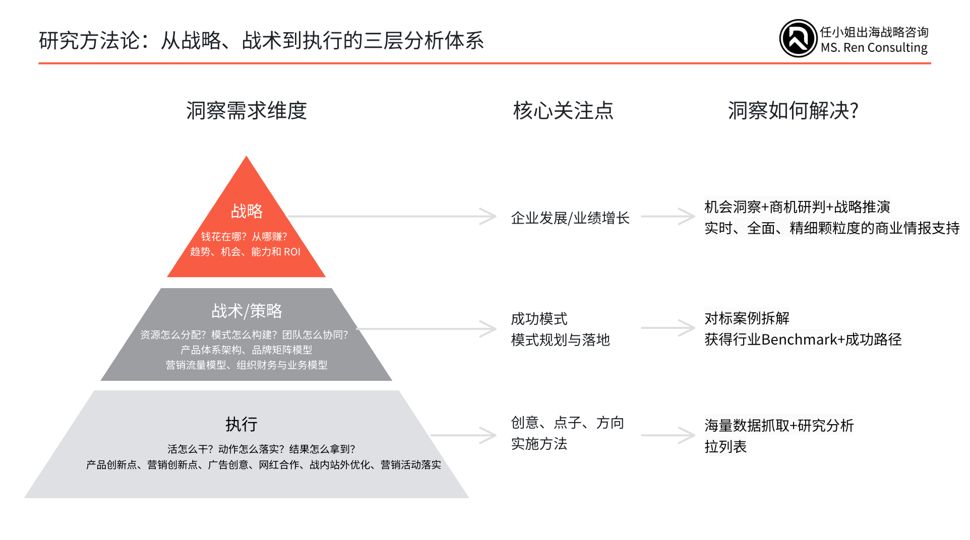 跨境"无人区突围"挑战|商业洞察:头部跨境企业的十倍增长引擎