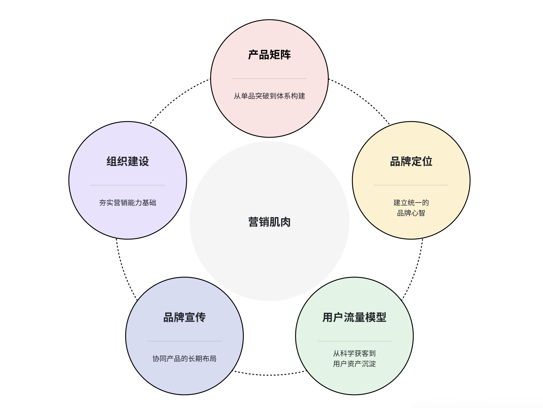 躺着赚钱的时代过去了?跨境营销迎来大转折