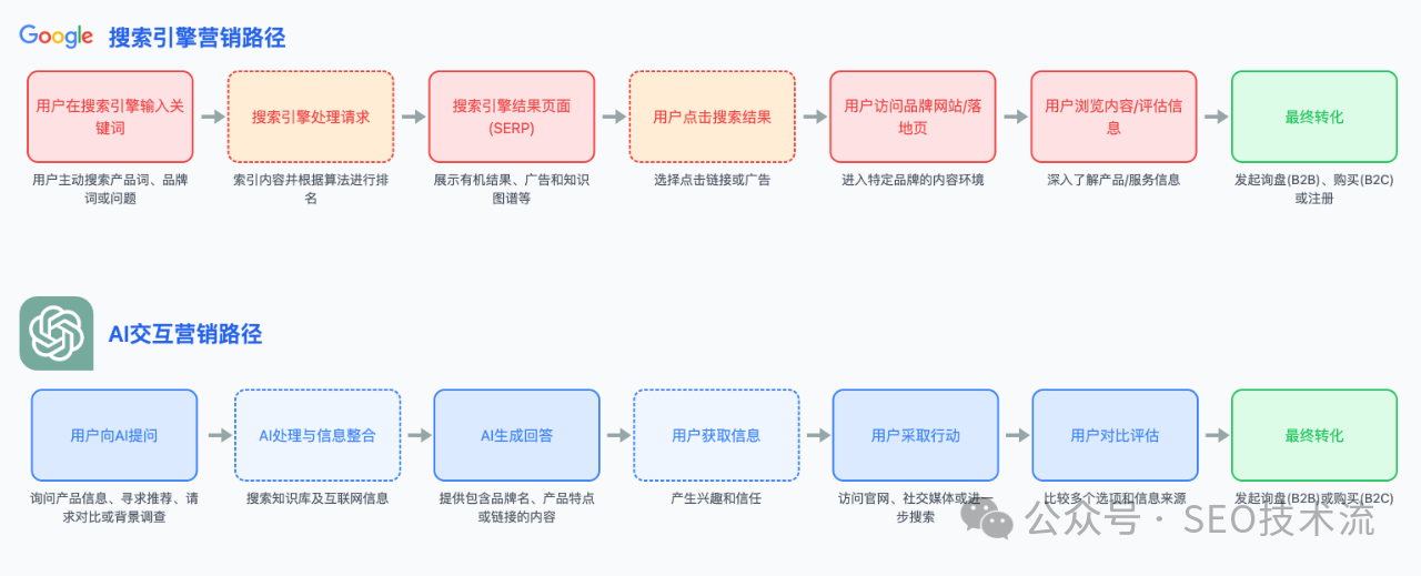 询盘+购物全都有:AI带来的新转化机会与策略 | 附案例