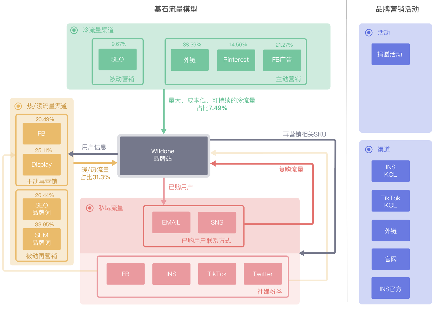 跨境"无人区突围"挑战|商业洞察:头部跨境企业的十倍增长引擎