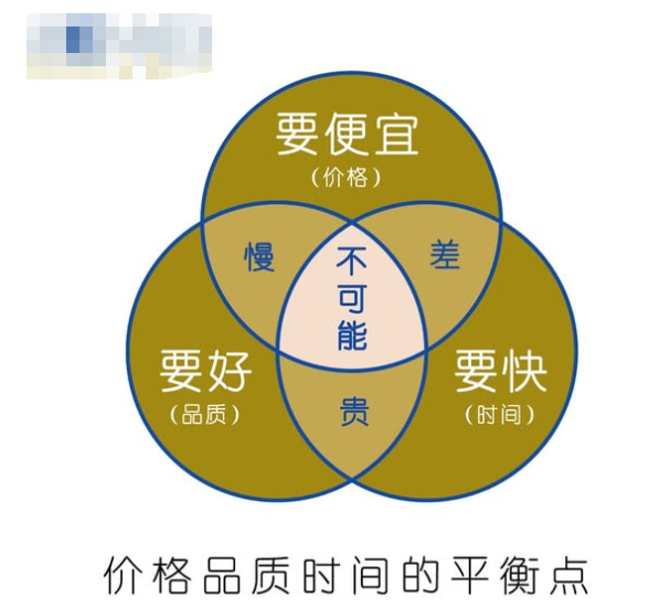 联盟营销的坑,你踩了多少个?速来自测!