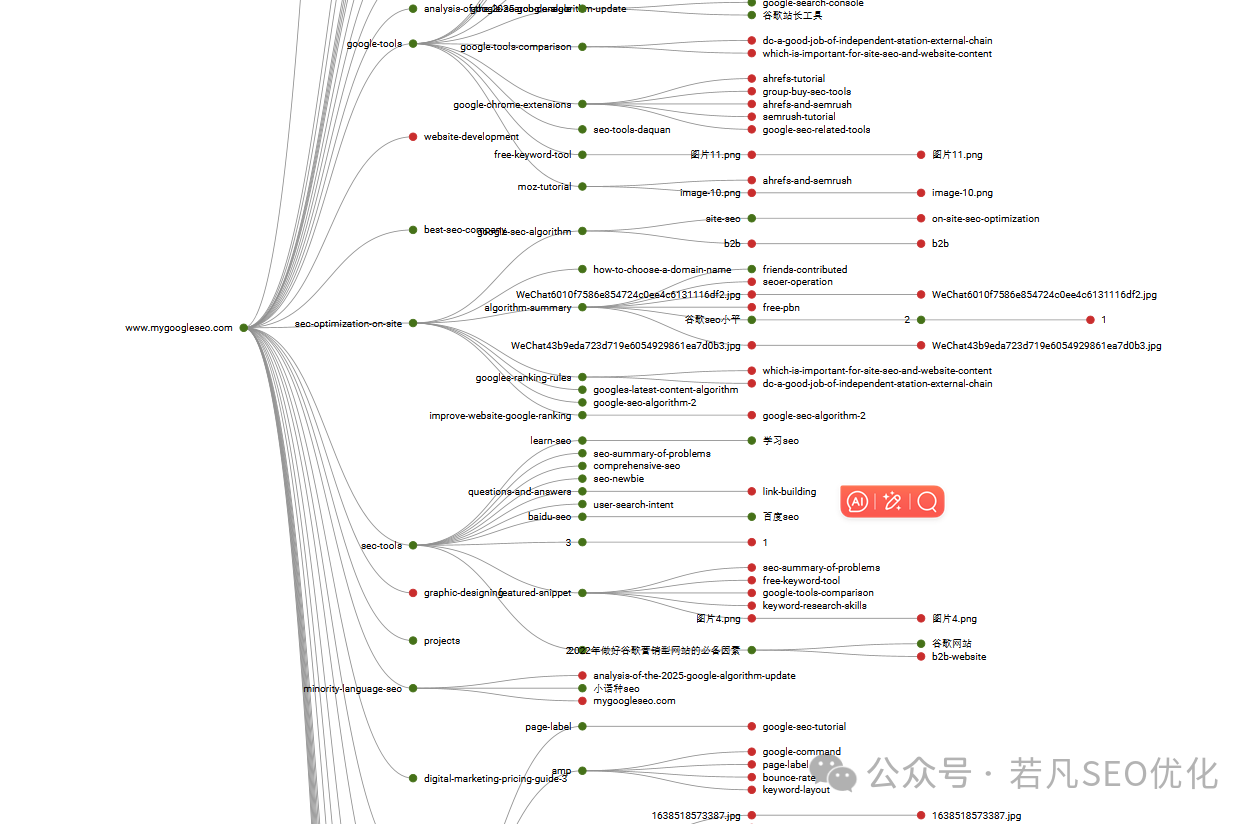 SEO人避坑指南:我的网站用尖叫的青蛙检测竟有199个致命错误