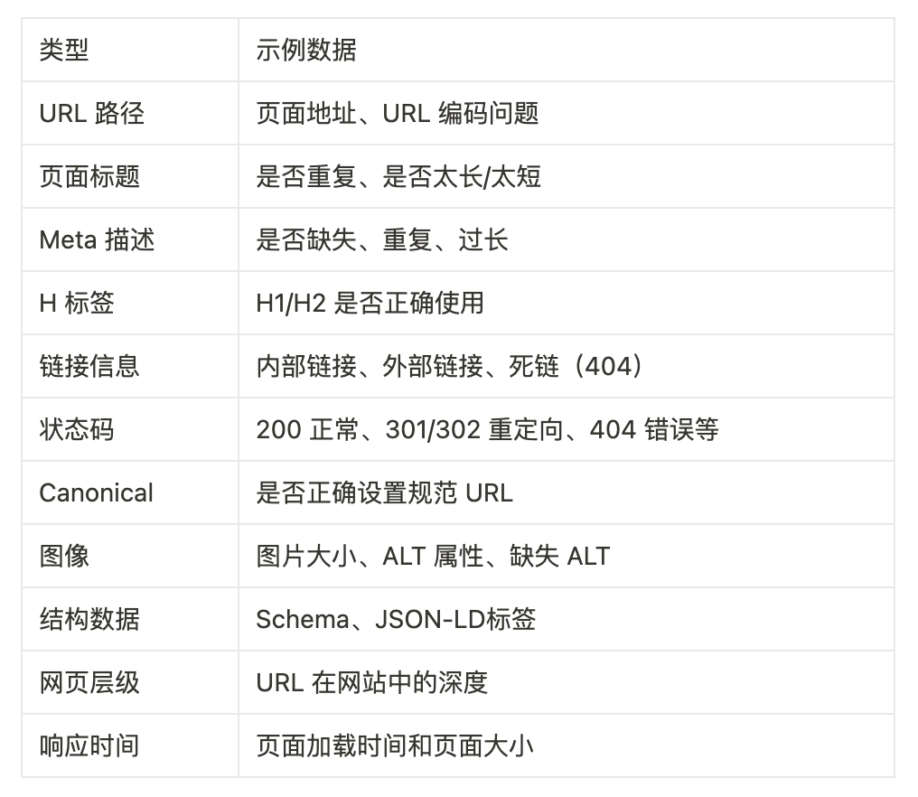 SEO必备工具:尖叫青蛙(Screaming Frog)的全面教程(一)