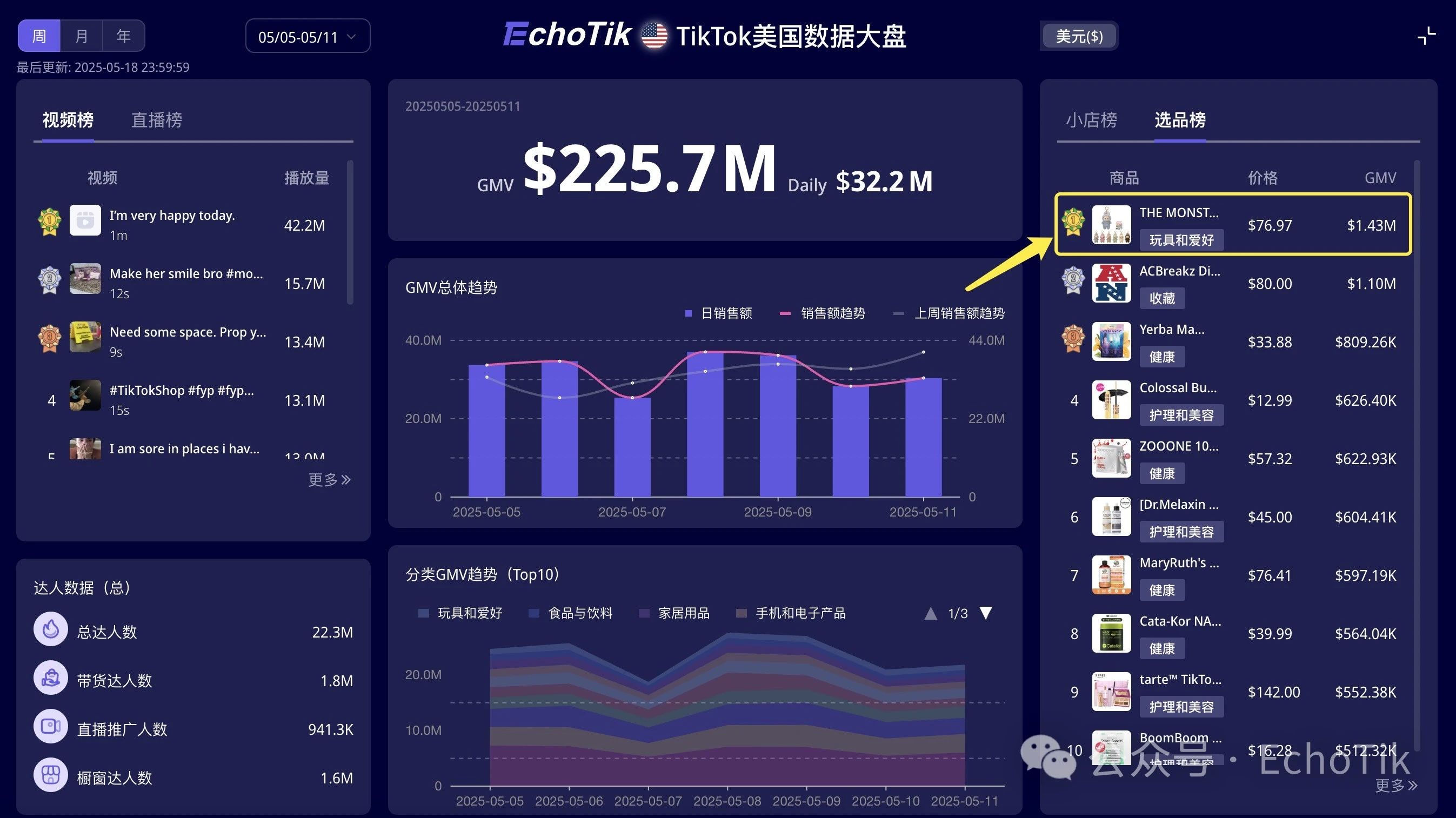 中美贸易战博弈时,国潮“顶流”Labubu已持续霸榜TikTok Shop美国站数周!
