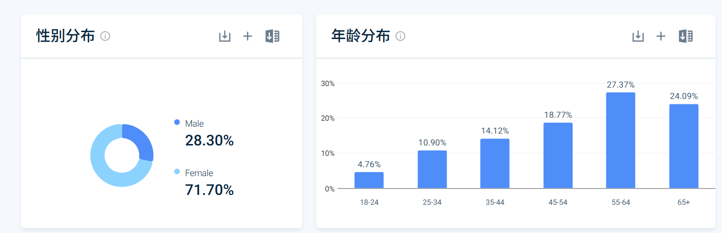 大卖一年狂赚上亿!只卖宠物用品