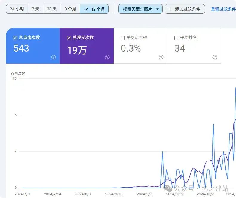 什么是搜索意图?12个提高排名的SEO技巧 – 图片流量