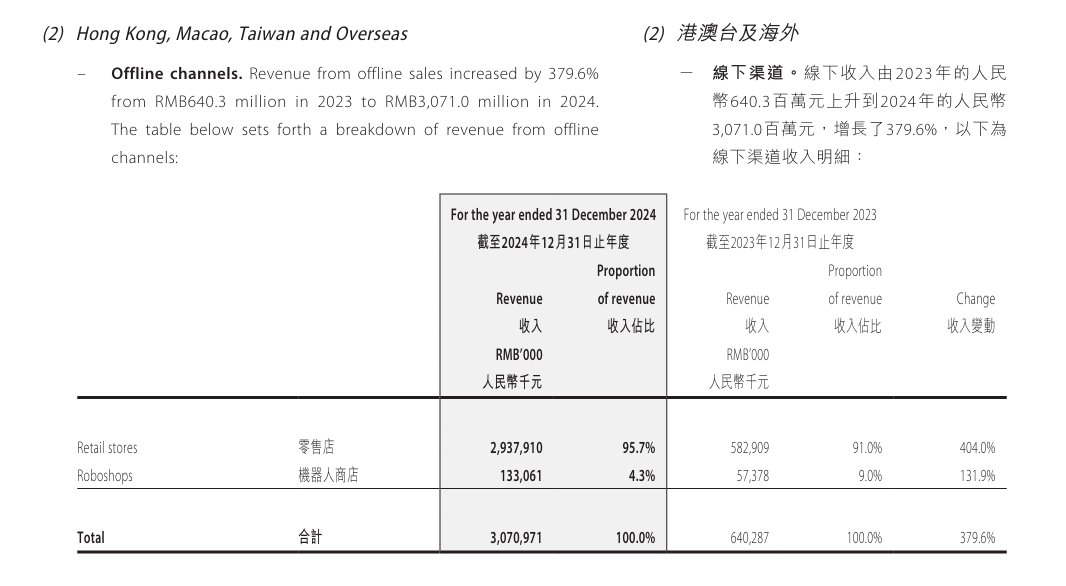 泡泡玛特在美国TikTok拿下第一，潮玩经济还能火多久?