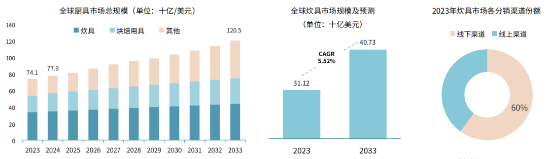 利润10倍,TikTok又带火这一厨房神器!