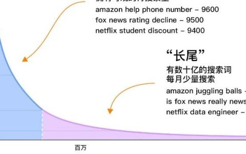 长尾词才是SEO最好的策略，也就是SEO小平的“捕鱼模式”