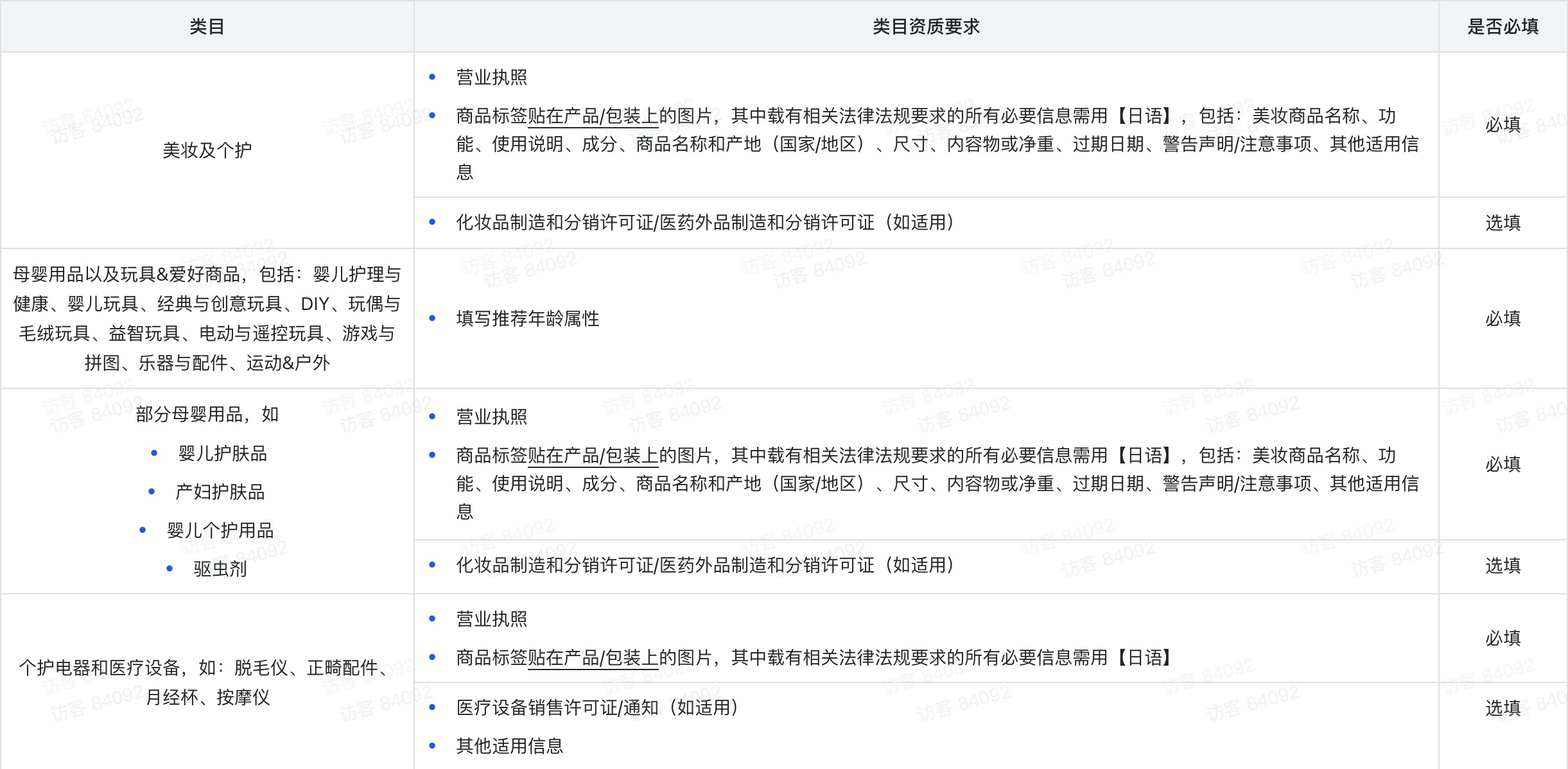 TikTok日本站将于明日正式开放!附入驻指南!