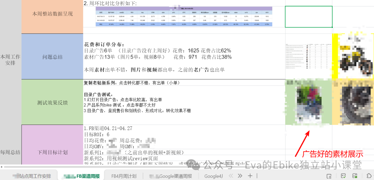 Ebike独立站如何能筛选到能出业绩和结果的广告优化师?(二)