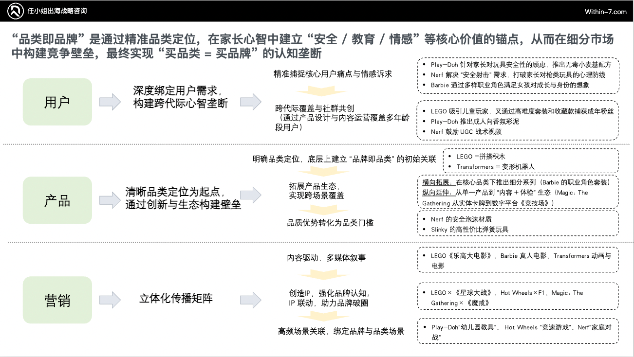 跨境儿童品类的十倍增长方法论:从单品类到帝国
