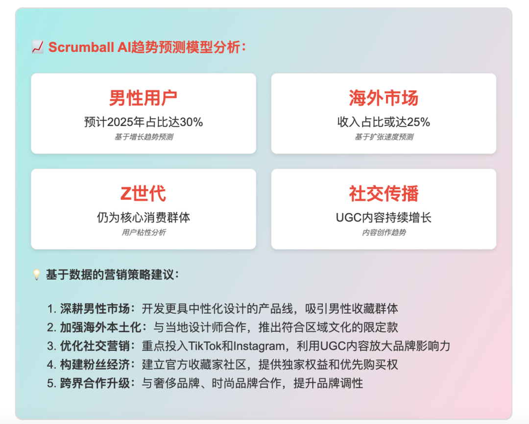 LABUBU全球市场征服记:从小众IP到文化现象的逆袭之路