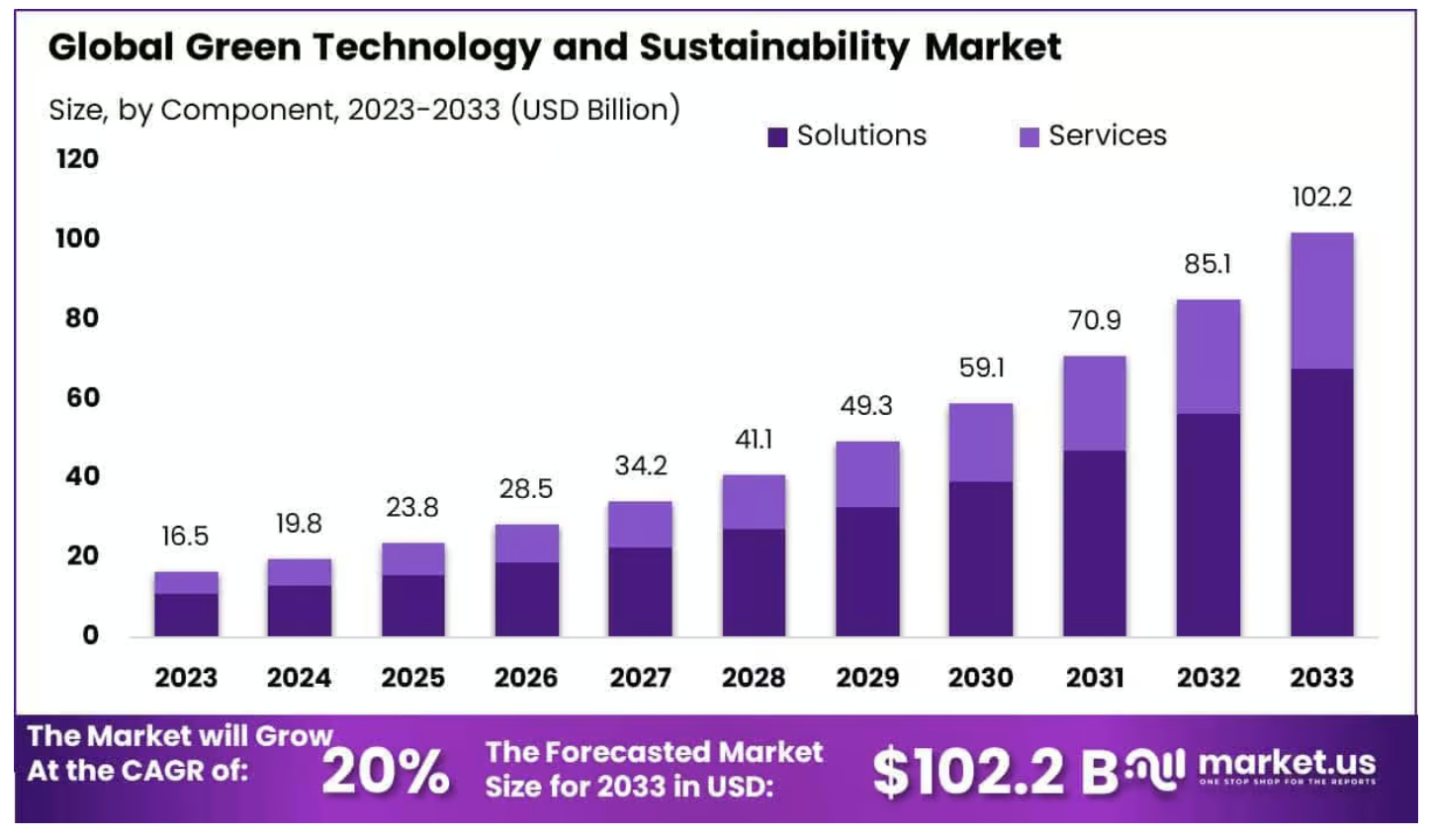 可持续营销≠贴环保标签:4个品牌实例告诉你2025年该这样对待可持续!
