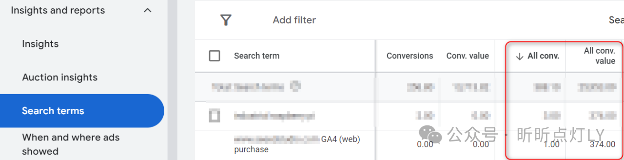 已经部署了Google Ads转化,为什么投广告我们还需要用到GA4?