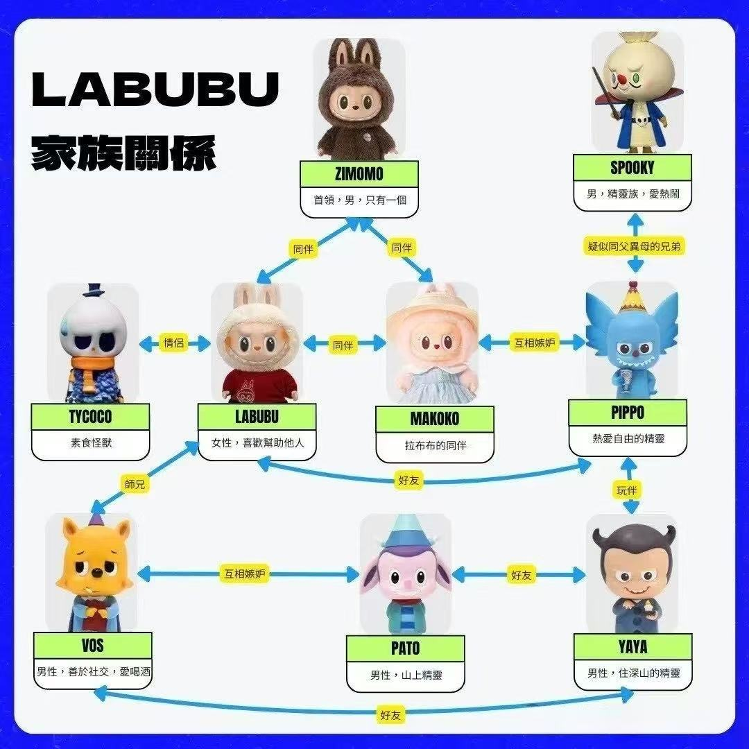 LABUBU全球市场征服记:从小众IP到文化现象的逆袭之路