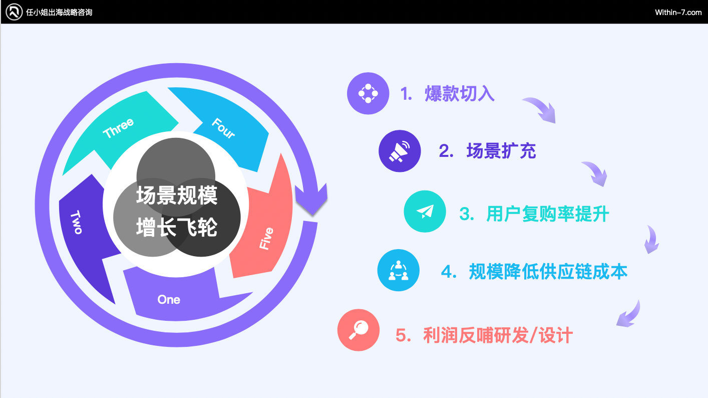 破百亿:跨境3C及配件赛道的3种增长战略路径