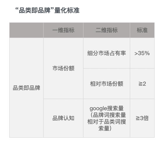 跨境儿童品类的十倍增长方法论:从单品类到帝国